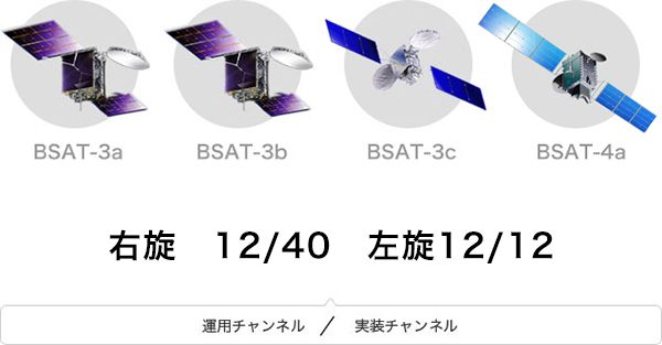 BS放送を支える放送衛星｜B-SAT 放送衛星システム